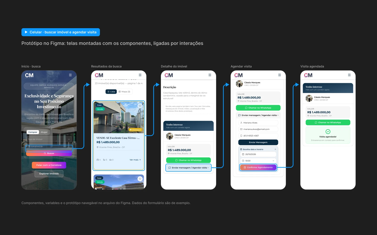 Flujo del prototipo en Figma: la búsqueda, los resultados, el detalle del inmueble, la reserva de la visita y la visita reservada, unidos por flechas