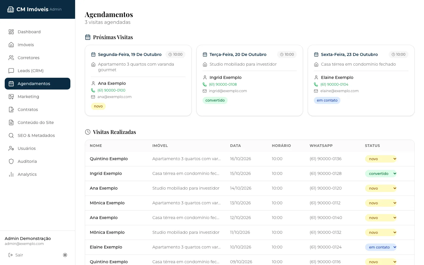Visitas agendadas en el panel de CM Imóveis, con inmueble, horario y contacto
