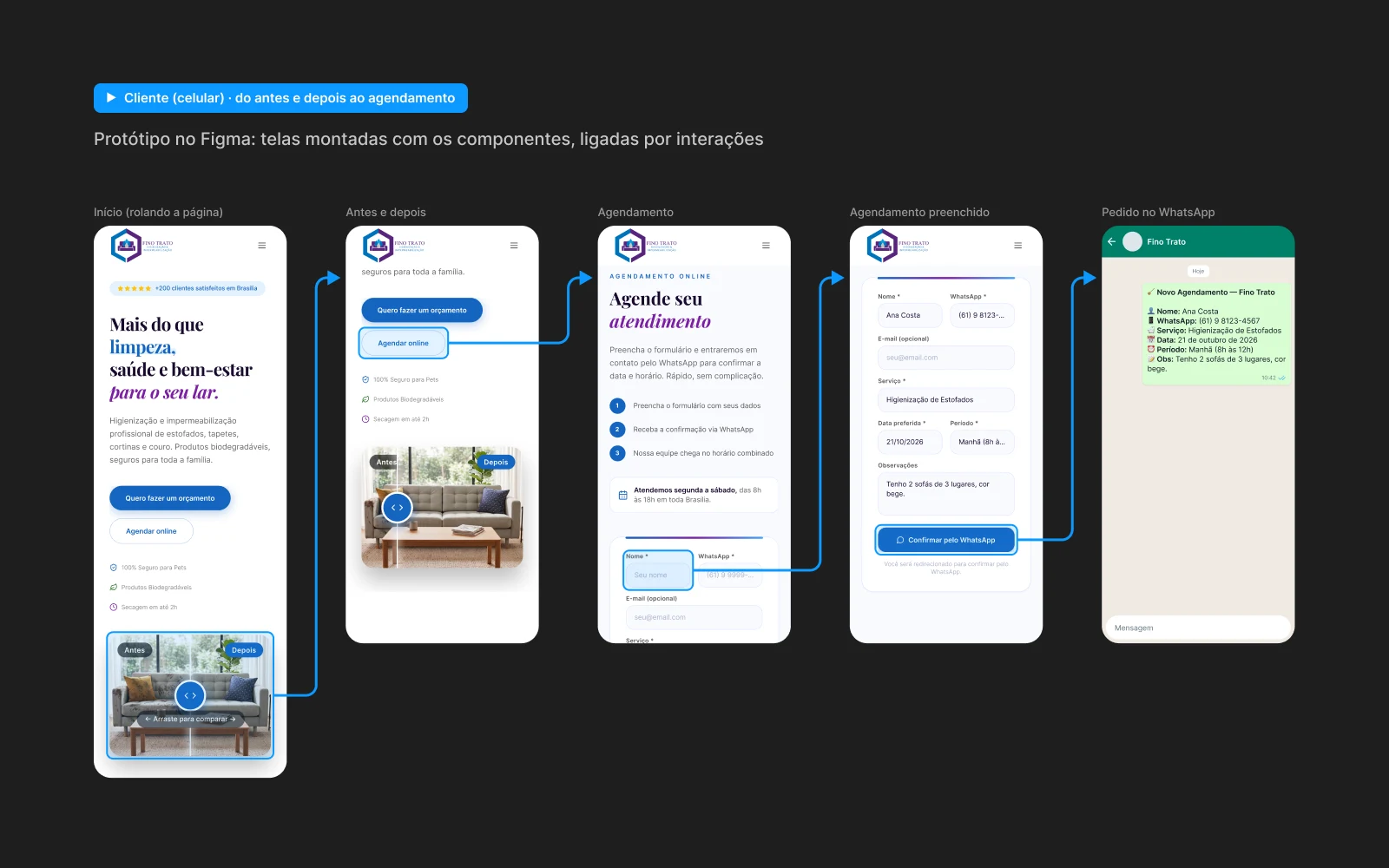 Flujo del prototipo en Figma: el inicio de la página, el antes y después, la reserva vacía y completada y la solicitud por WhatsApp, unidos por flechas